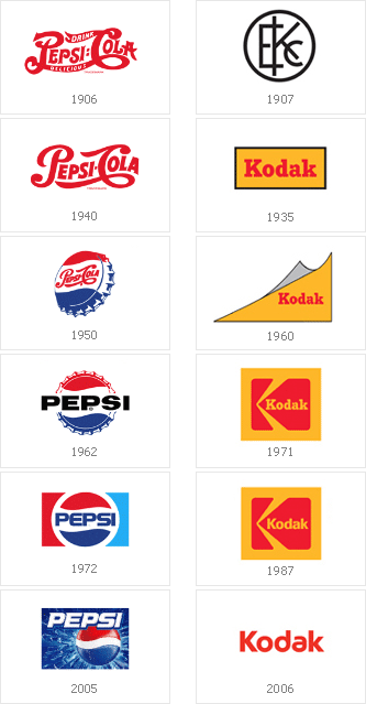 Logo, projekt i ewolucja Pepsi, Kodak