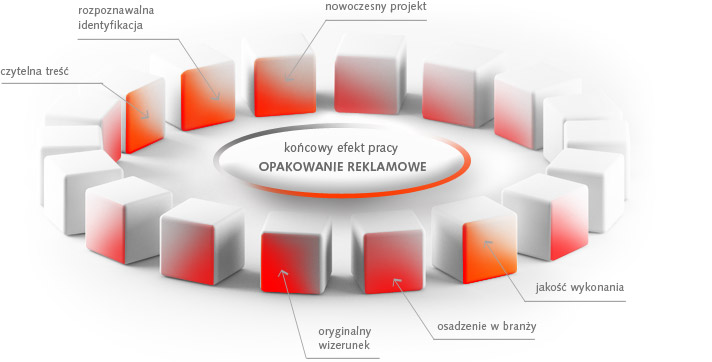 Opakowania reklamowe - korzyści