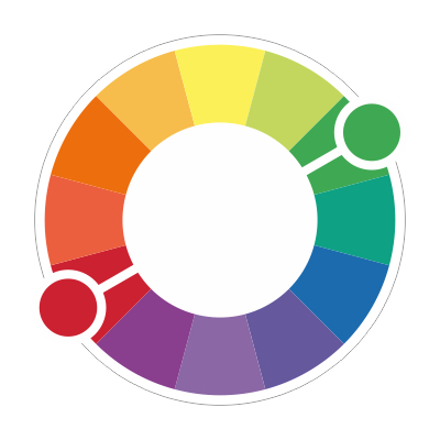 koło kolorów - kolorwy podstawowe