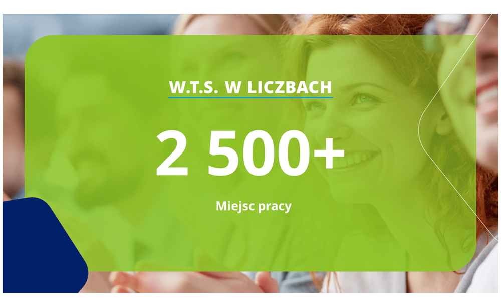 prezentacje firmowe WTS