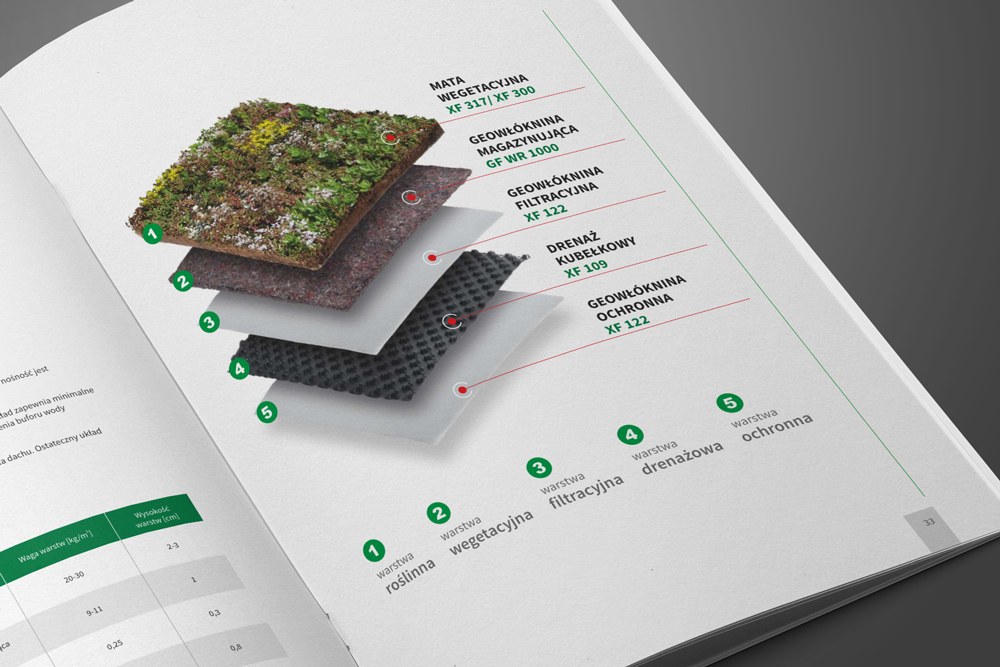 wizerunek, identyfikacja wizualna Xero Flor